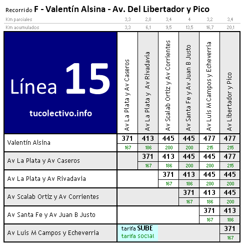 tarifa línea 15f